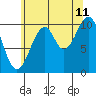 Reid Bay tide chart for Friday, August 11, 2023