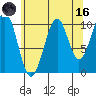Reid Bay tide chart for Wednesday, August 16, 2023
