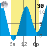 Reid Bay tide chart for Wednesday, August 30, 2023