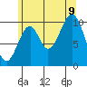 Reid Bay tide chart for Wednesday, August 9, 2023