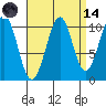Reid Bay tide chart for Thursday, September 14, 2023