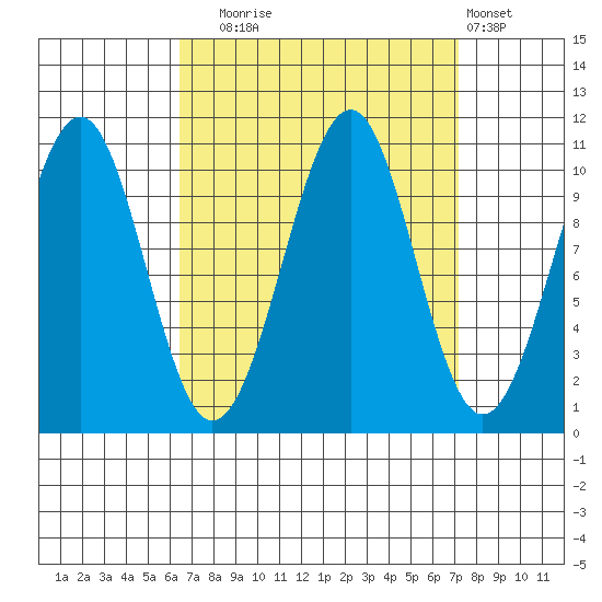Reid Bay tide chart for Saturday, September 16, 2023