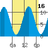 Reid Bay tide chart for Saturday, September 16, 2023