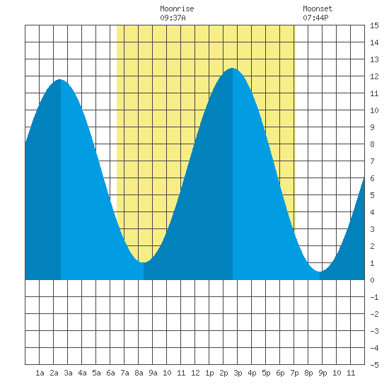 Reid Bay tide chart for Sunday, September 17, 2023