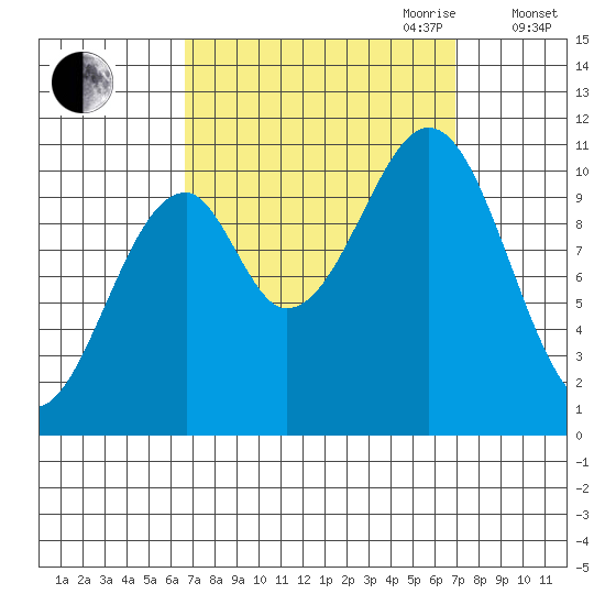 Reid Bay tide chart for Friday, September 22, 2023