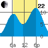 Reid Bay tide chart for Friday, September 22, 2023