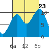 Reid Bay tide chart for Saturday, September 23, 2023