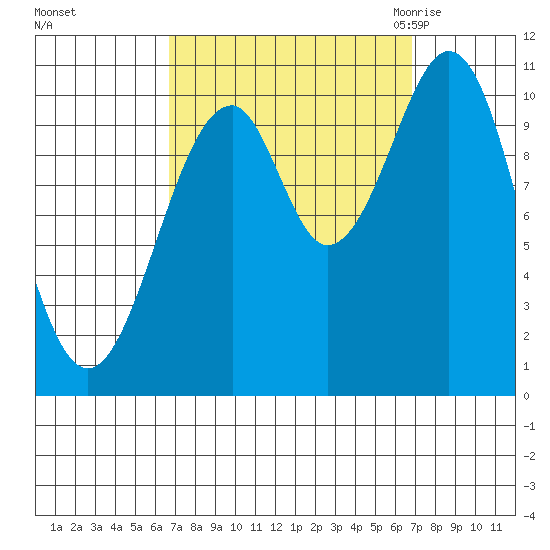 Reid Bay tide chart for Sunday, September 24, 2023