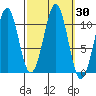 Reid Bay tide chart for Saturday, September 30, 2023