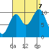 Reid Bay tide chart for Thursday, September 7, 2023