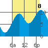 Reid Bay tide chart for Friday, September 8, 2023