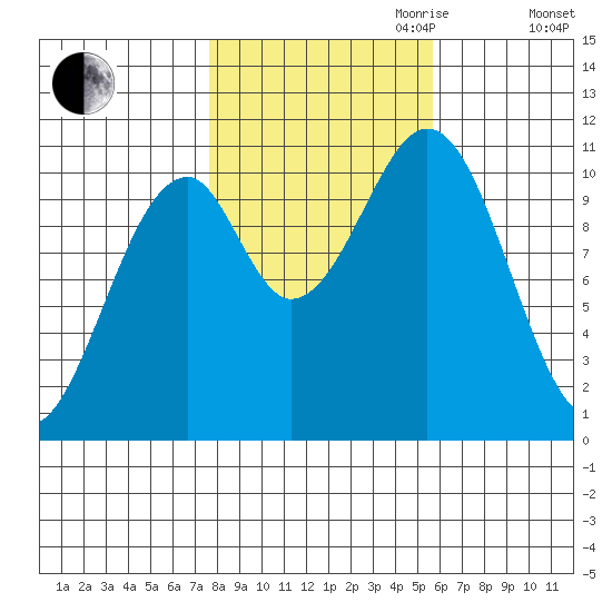 Reid Bay tide chart for Saturday, October 21, 2023