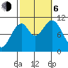 Reid Bay tide chart for Friday, October 6, 2023