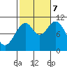 Reid Bay tide chart for Saturday, October 7, 2023