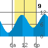Reid Bay tide chart for Monday, October 9, 2023