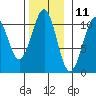Reid Bay tide chart for Saturday, November 11, 2023