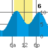 Reid Bay tide chart for Monday, November 6, 2023