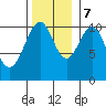 Reid Bay tide chart for Tuesday, November 7, 2023