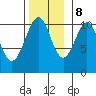 Reid Bay tide chart for Wednesday, November 8, 2023