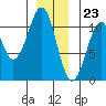 Reid Bay tide chart for Saturday, December 23, 2023