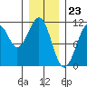 Reid Bay tide chart for Tuesday, January 23, 2024