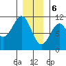 Reid Bay tide chart for Saturday, January 6, 2024