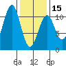 Reid Bay tide chart for Thursday, February 15, 2024