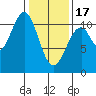 Reid Bay tide chart for Saturday, February 17, 2024