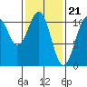 Reid Bay tide chart for Wednesday, February 21, 2024