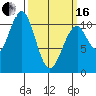 Reid Bay tide chart for Saturday, March 16, 2024