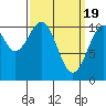 Reid Bay tide chart for Tuesday, March 19, 2024