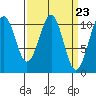 Reid Bay tide chart for Saturday, March 23, 2024