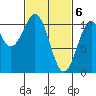 Reid Bay tide chart for Wednesday, March 6, 2024