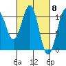 Reid Bay tide chart for Friday, March 8, 2024