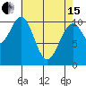 Reid Bay tide chart for Monday, April 15, 2024