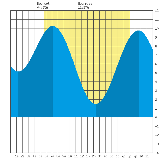 Reid Bay tide chart for Tuesday, April 16, 2024