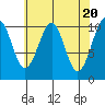 Reid Bay tide chart for Saturday, April 20, 2024