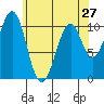Reid Bay tide chart for Saturday, April 27, 2024