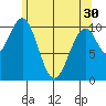 Reid Bay tide chart for Tuesday, April 30, 2024