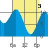 Reid Bay tide chart for Wednesday, April 3, 2024