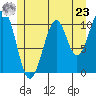 Reid Bay tide chart for Thursday, May 23, 2024