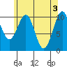 Reid Bay tide chart for Friday, May 3, 2024