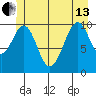 Reid Bay tide chart for Thursday, June 13, 2024