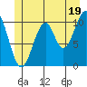 Reid Bay tide chart for Wednesday, June 19, 2024