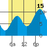 Reid Bay tide chart for Monday, July 15, 2024
