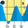 Reid Bay tide chart for Friday, July 5, 2024