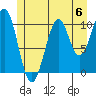 Reid Bay tide chart for Saturday, July 6, 2024