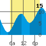 Reid Bay tide chart for Thursday, August 15, 2024