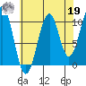 Reid Bay tide chart for Monday, August 19, 2024