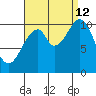 Reid Bay tide chart for Thursday, September 12, 2024